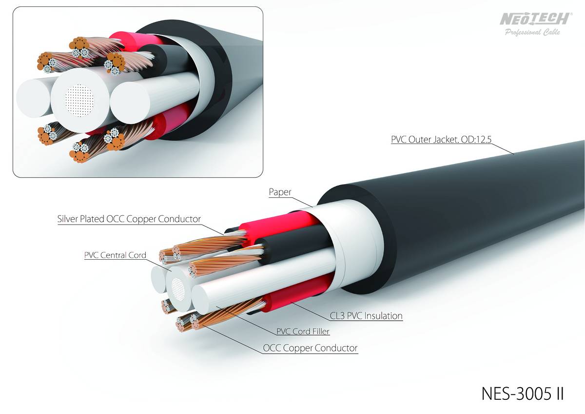 Neotech NES-3005II OCC Copper Speaker Cable